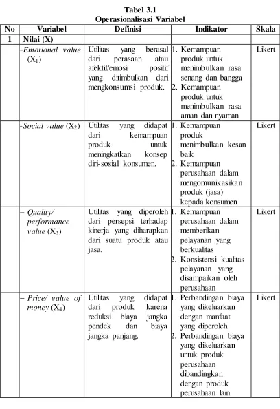Tabel 3.1 Operasionalisasi Variabel 