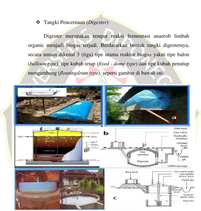 Gambar 2. 7. Reaktor Biogas Berdasarkan Bentuk Tangki Digester (Craig,  F.,2005) 