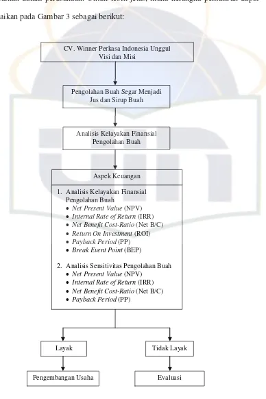 Metode Pengolahan Data Dan Analisis Data - METODOLOGI PENELITIAN