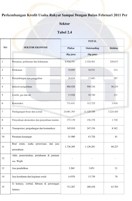 Tabel 2.4TOTAL