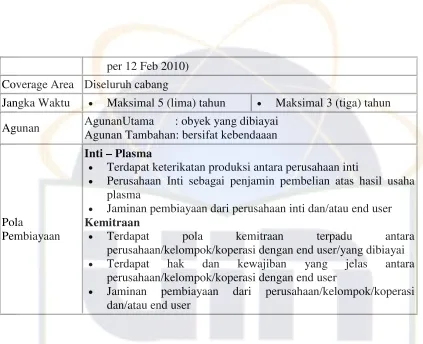 NoTabel 4.2Fitur Program