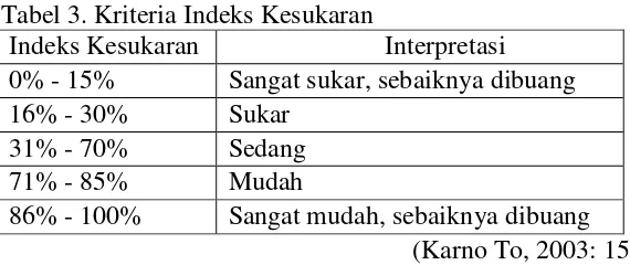 Tabel 3. Kriteria Indeks Kesukaran 