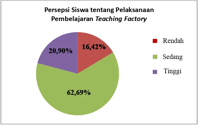 Gambar 4. Pie Chart Kecenderungan Persepsi Siswa tentang 