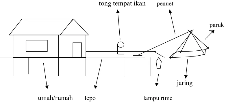 Gambar 4.1 ilustrasi penyangkulen  