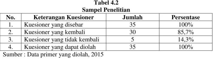 Tabel 4.2 Sampel Penelitian 