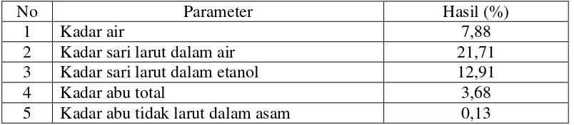 Tabel 4.1 Hasil pemeriksaan karakteristik serbuk simplisia 