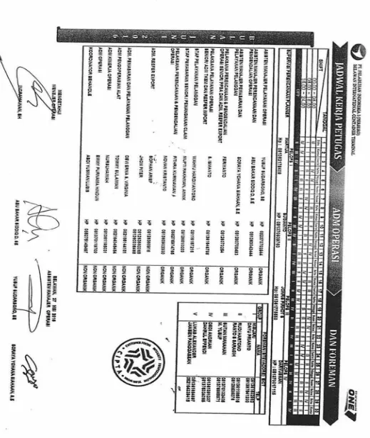 Gambar 9 Jadwal Kerja ADM Operasi dan Foreman 