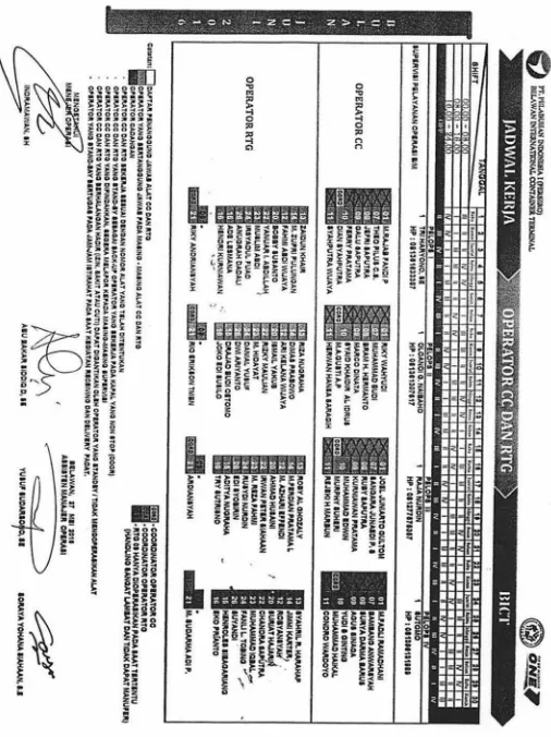 Gambar 12 Jadwal Kerja Operator CC dan RTG 