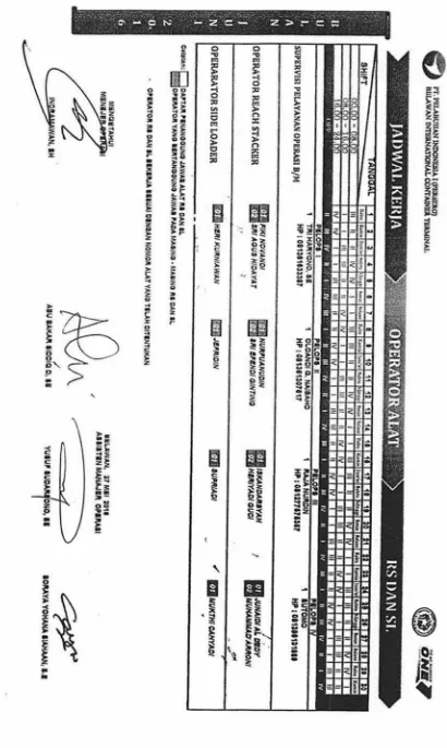 Gambar 13 Jadwal Kerja Operator Alat   