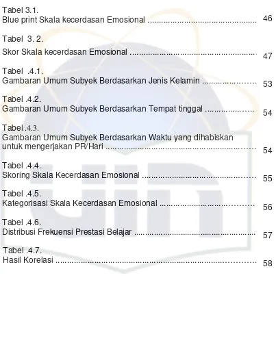 Tabel .4.7. 