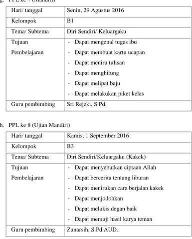 Tabel 7. Perapian Administrasi 
