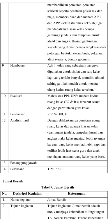 Tabel 9. Jumat Bersih 