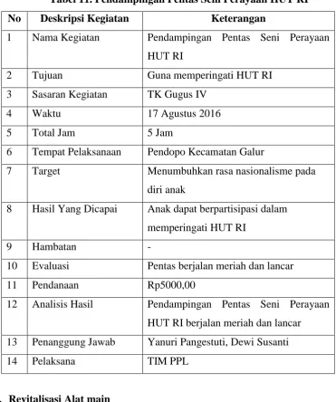 Tabel 12. Revitalisasi Alat main 