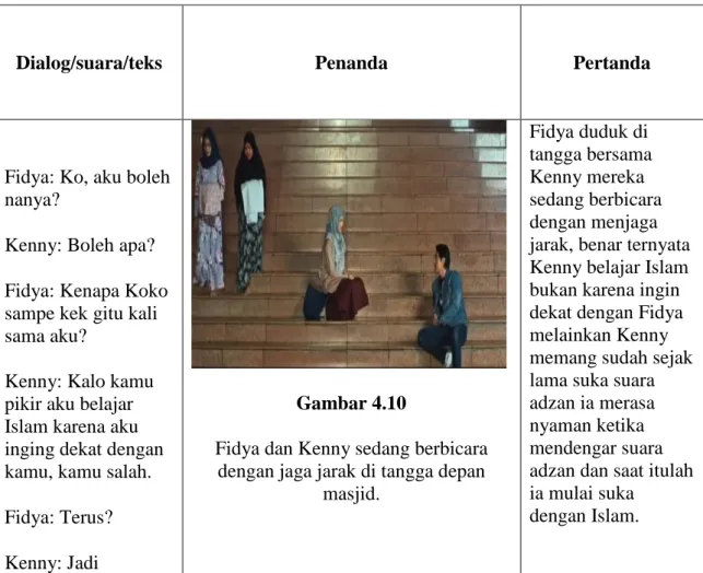 Gambar  4.10  (Tabel  4.11)  menjelaskan  tentang  Fidya  dan  Kenny  sedang  berbicara  di  tangga  depan  masjid  dengan  menjaga  jarak,  sedangkan  gambar  4.11  (Tabel  4.11)  ini  menjelaskan  tentang  Fahri  sedang  berbicara  dengan  Kenny  mengena