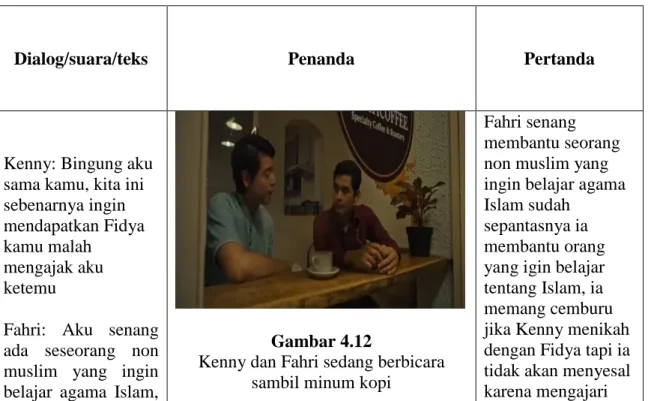 Gambar  4.12  (Tabel  4.12)  menjelaskan  tentang  Kenny dan Fahri sedang berbicara sambil minum kopi