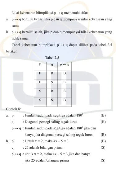 Tabel kebenaran biimplikasi p ↔ q dapat dilihat pada tabel 2.5 