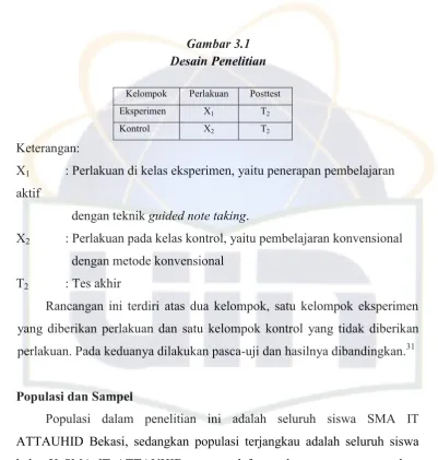 Gambar 3.1 Desain Penelitian 