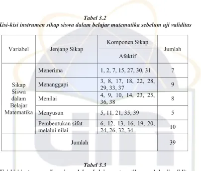 Tabel 3.3  
