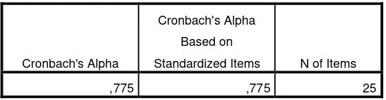 Tabel 3.6 Hasil Cronbach Alpha Reliability Test 