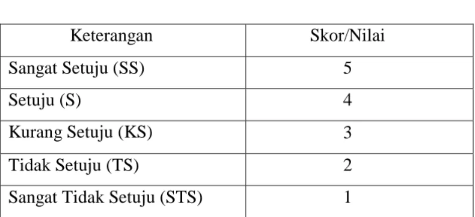 Tabel 3.2  Skala Likert 