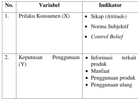 Tabel 3.3             Variabel Penelitian 