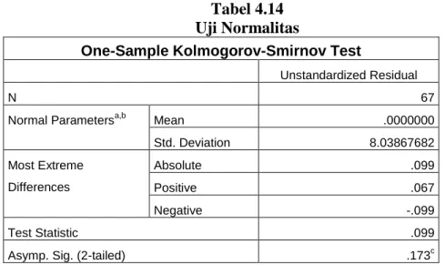 Tabel 4.14  Uji Normalitas 