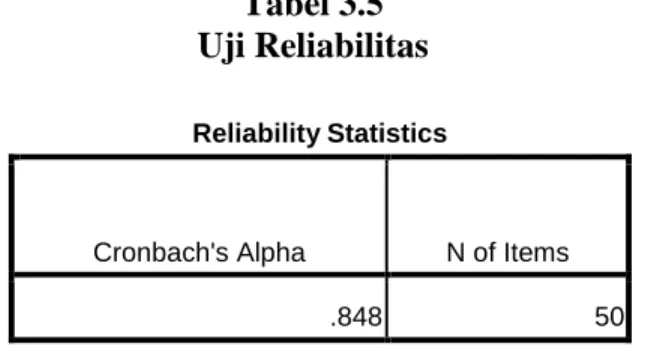 Tabel 3.5  Uji Reliabilitas 