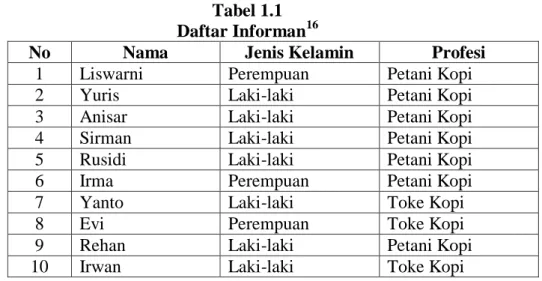Tabel 1.1  Daftar Informan 16
