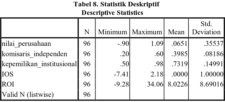 Tabel 8 di atas memperlihatkan gambaran secara umum statistik 