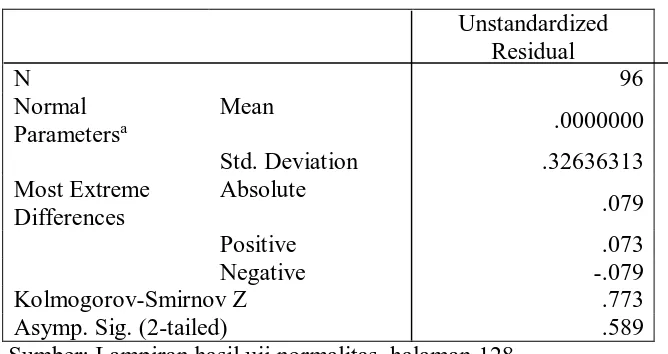 Tabel 9. Hasil Pengujian Normalitas             One-Sample Kolmogorov-Smirnov Test