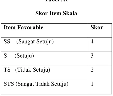 Tabel 3.1 Skor Item Skala 