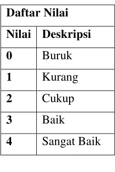 Tabel 3.2 