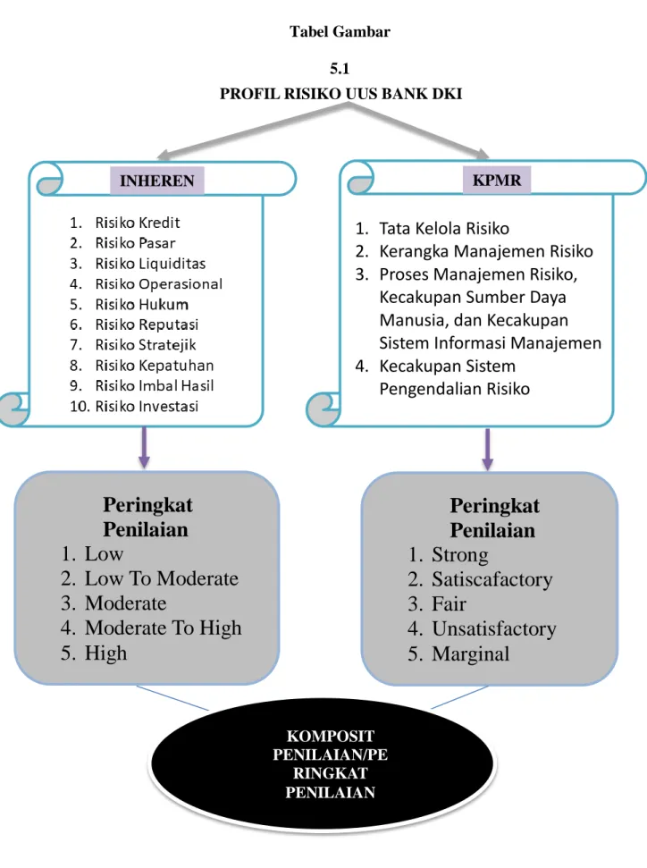 Tabel Gambar  5.1 