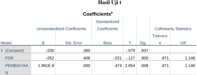 Table 4.8  Hasil Uji t  Coefficients a