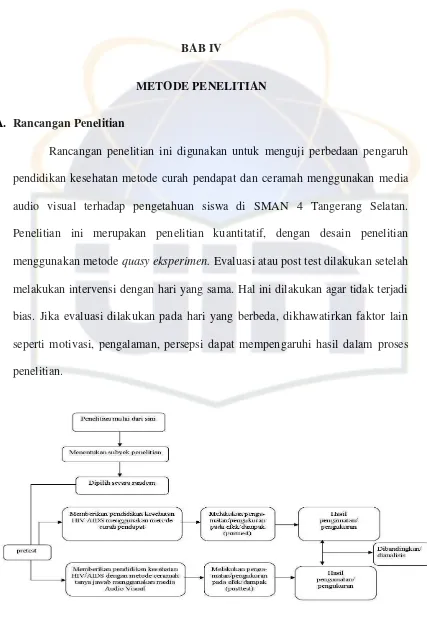 Gambar 4.1 Rancangan Penelitian 