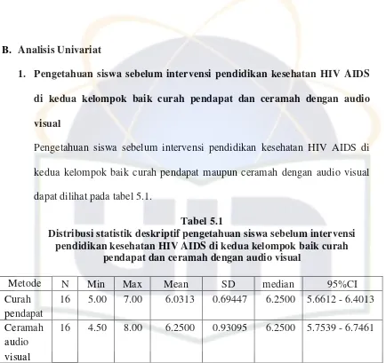 Tabel 5.1 Distribusi statistik deskriptif pengetahuan siswa sebelum intervensi 