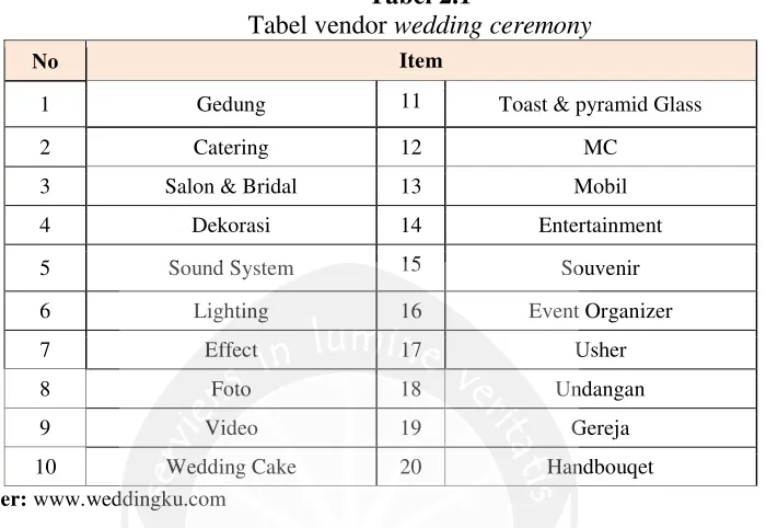 Tabel vendorTabel 2.1 wedding ceremony
