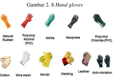 Gambar 2. 8 Hand gloves 