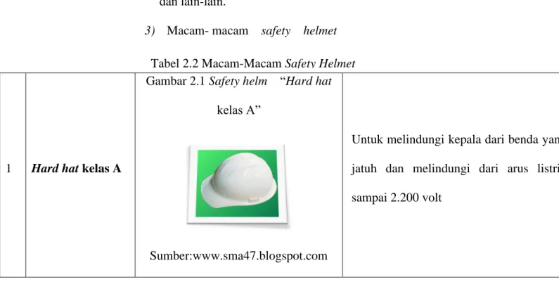 Gambar 2.1 Safety helm    “Hard hat  kelas A”   