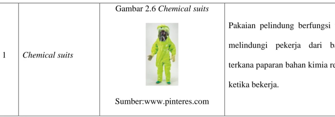 Gambar 2.6 Chemical suits 