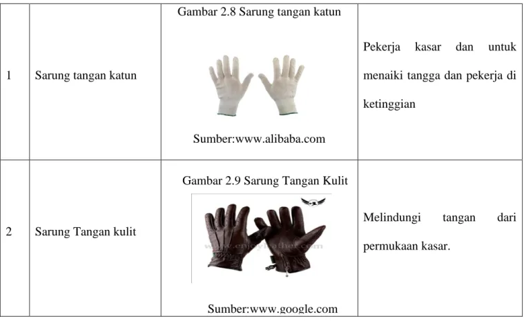 Gambar 2.8 Sarung tangan katun 