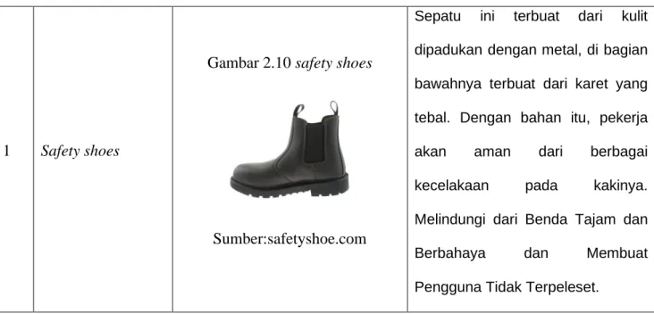 Tabel 2.6 Macam-Macam Alat Pelindung Kaki 
