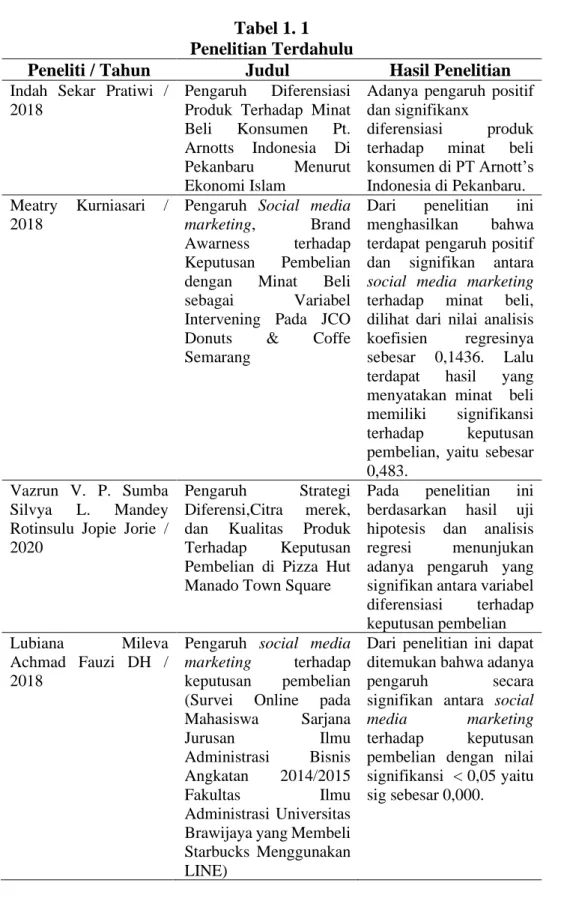 Tabel 1. 1  Penelitian Terdahulu 