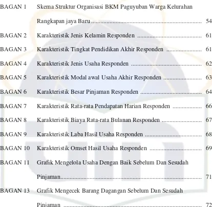 Grafik Mengelola Usaha Dengan Baik Sebelum Dan Sesudah  