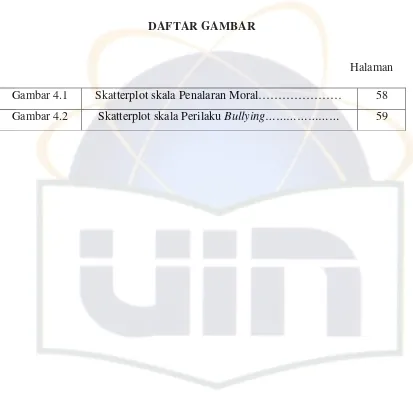 Gambar 4.1 Skatterplot skala Penalaran Moral………………… 