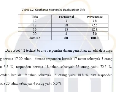 Tabel 4.3 Gambaran responden berdasarkan jurusan 