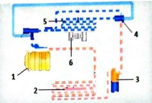 Gambar  2.1  diagram  sistem  mesin  pendingin 