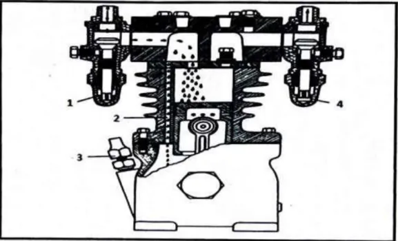 Gambar 2.2 kompresor torak 