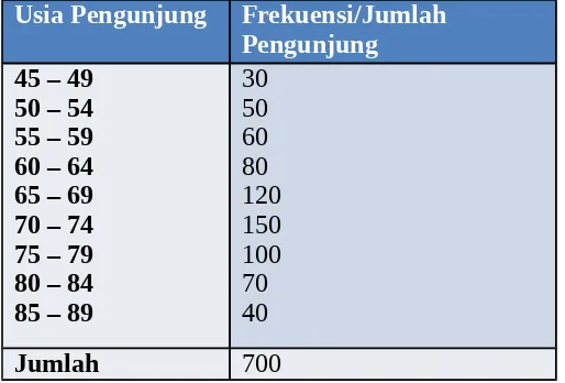 TABEL 2.2 