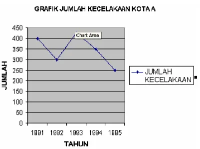 Grafik Garis